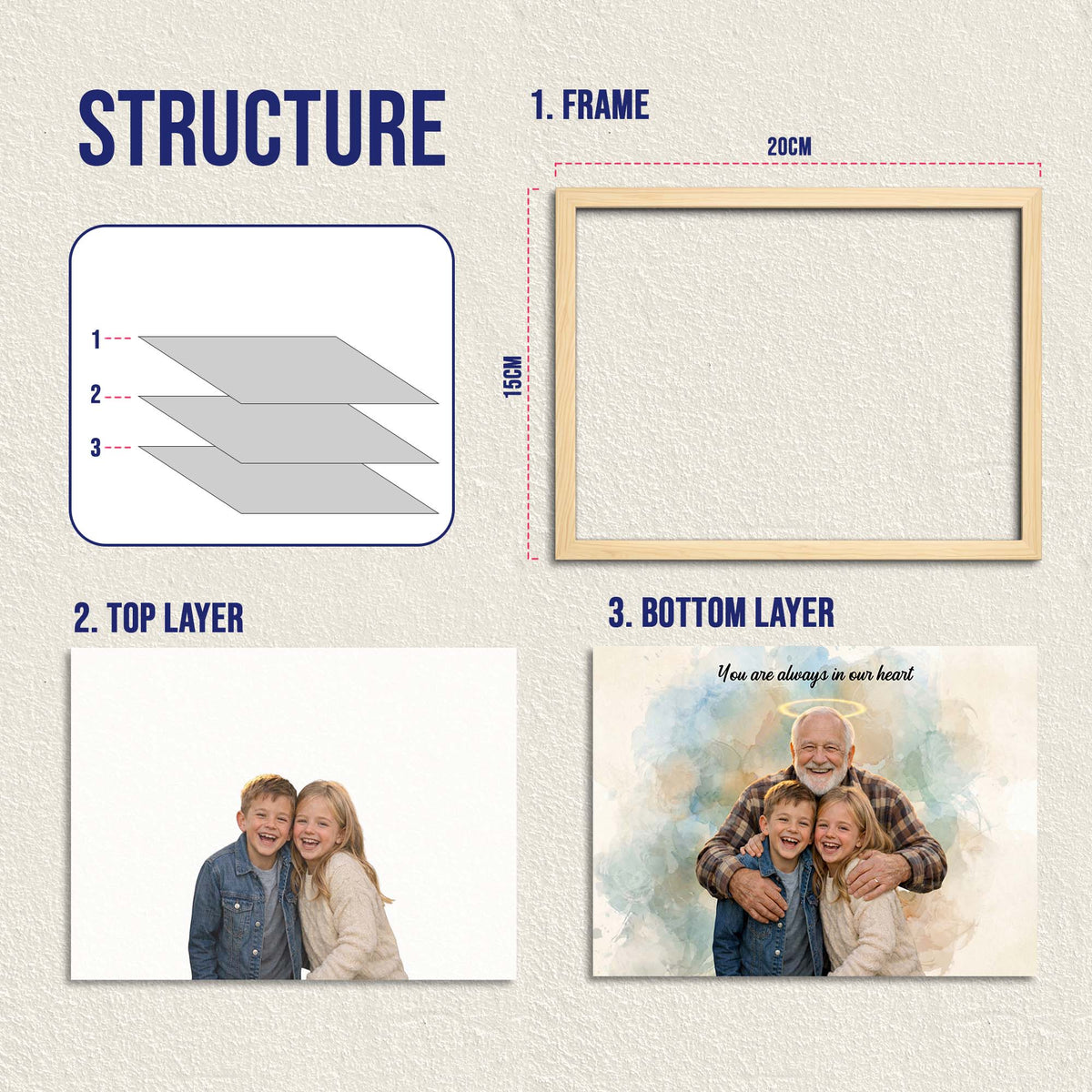 Personalized Wooden Light Up Photo Frame – In Memory of Grandpa, LED Frame