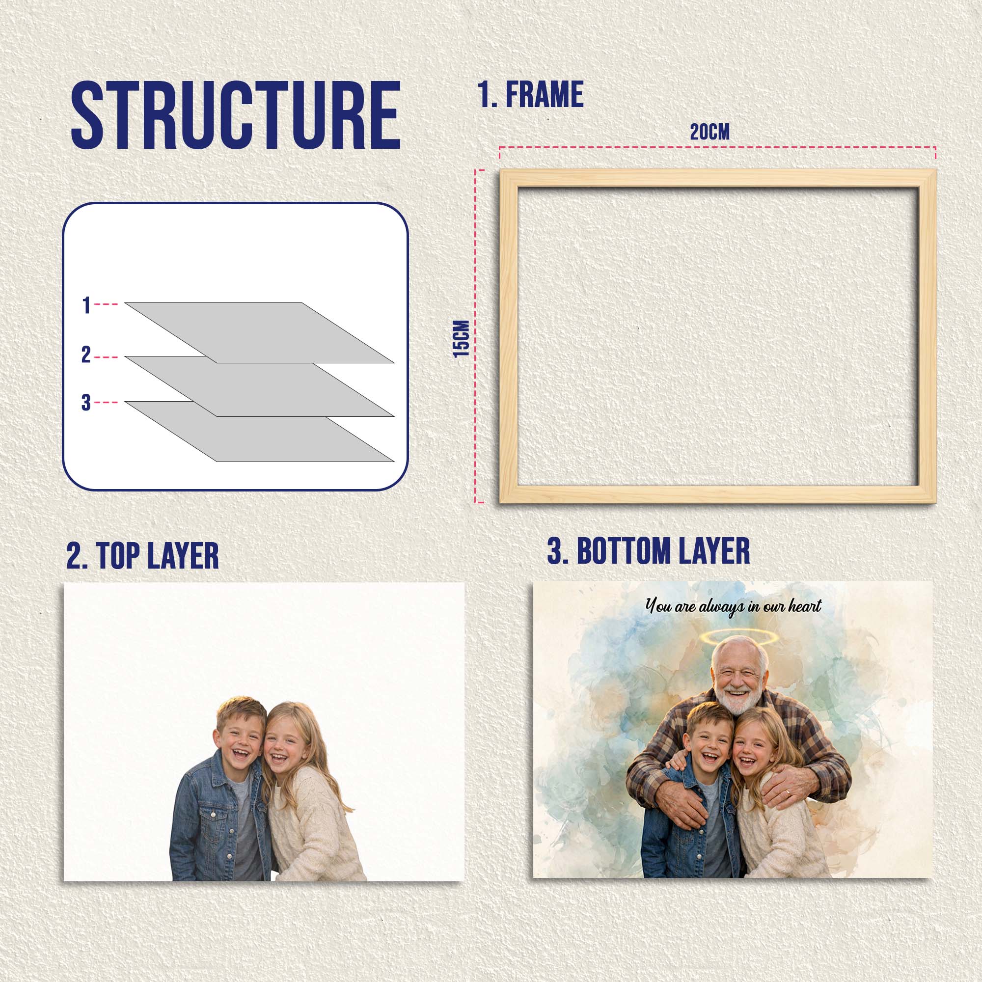 Personalized Wooden Light Up Photo Frame – In Memory of Grandpa, LED Frame